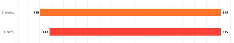 Javascript Highcharts Options Clickable Category Name Stack Overflow - Download Perfect City Texture | Ultra HD