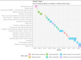 R How To Reorder Date Axis In Descending Order Ggplot2 Stack Overflow
