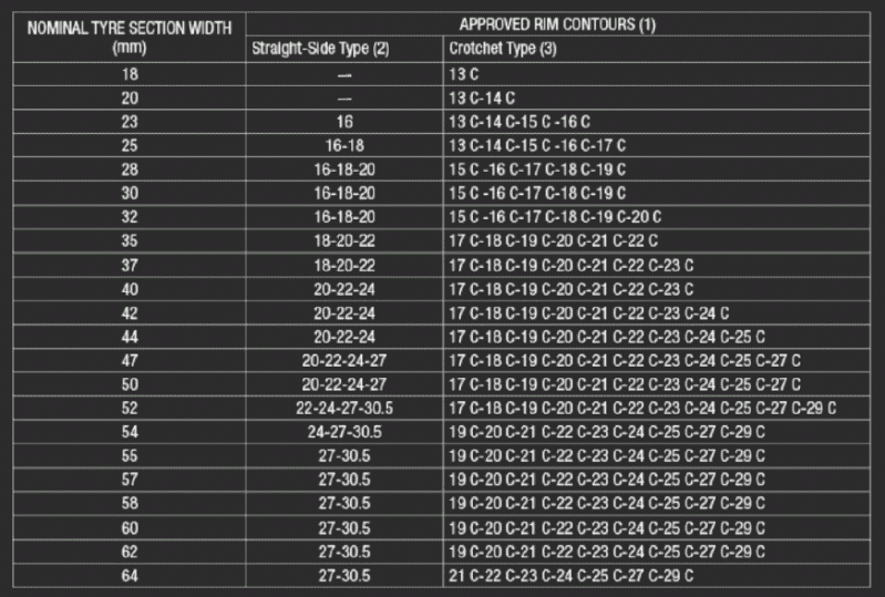 Wheel Rim Width Chart - Best Light Arts in Desktop
