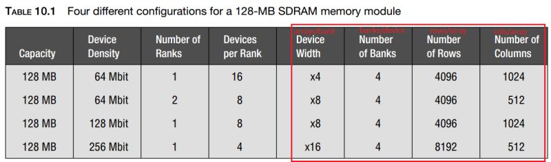 D10 Pdf Datasheet Memory Micromodule - Stunning High Resolution Nature Photos | Free Download