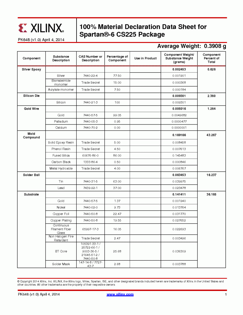 Material Datasheet - Full HD Vintage Arts for Desktop