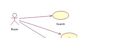 Design Uml Diagram Double Arrow Software Engineering Stack Exchange - Gorgeous Light Design - Retina