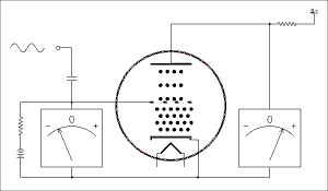 How Does A Vacuum Tube Amplifier Work Electrical