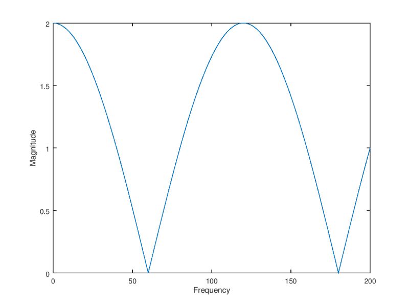 Filters Moving Average For Notch Filtering Signal Processing Stack - Mobile Nature Backgrounds for Desktop