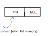 Data Structures Correct Way To Implement Linked List Computer
