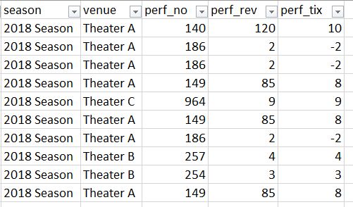 T Sql Ssrs Grouping Summary With Max Not Working Stack Overflow - Premium Sunset Wallpaper Gallery - Mobile