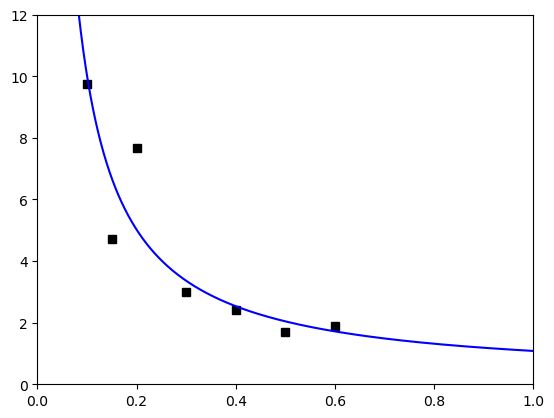 Path Integral For Harmonic Oscillator - Landscape Background Collection - Mobile Quality