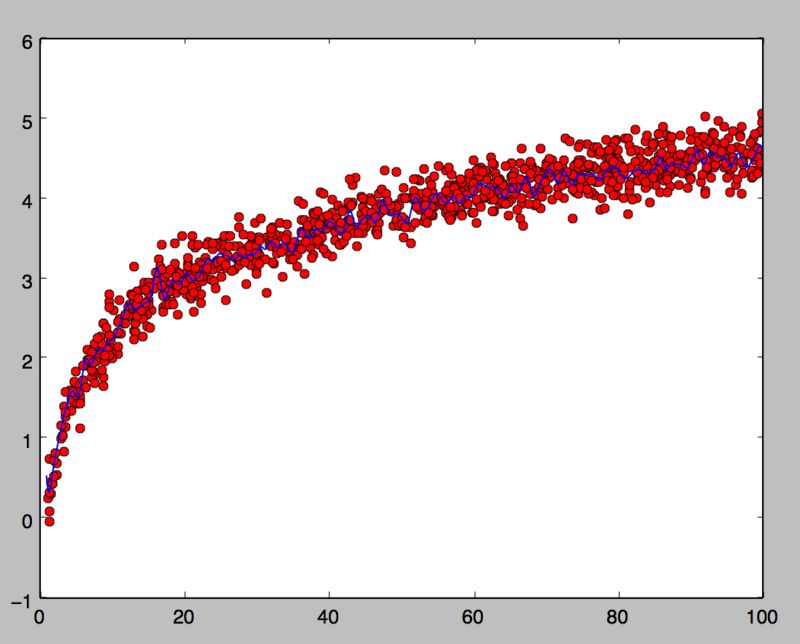 Matlab Prediction Using Svm Regression Stack Overflow - Premium Nature Pattern Gallery - HD