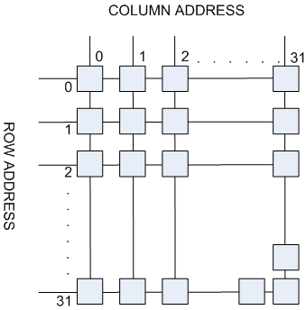 Memory What Happens When Vram Fails Electrical Engineering Stack - Download Classic Dark Photo | Mobile