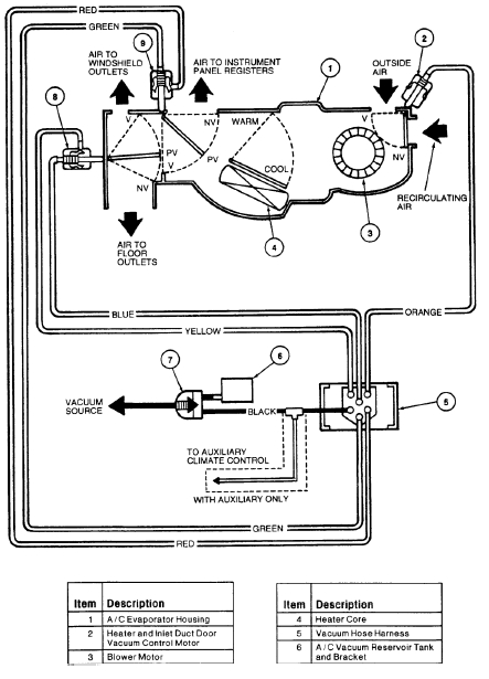 Tito ortiz · ford explorer 1998 / car maintenance tips. Ford My Vents Randomly Switch Between Face Windshield How Do I Fix This Motor Vehicle Maintenance Repair Stack Exchange