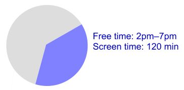 Interaction Design High Usability For Parental Time Control User - Dark Patterns - Elegant Desktop Collection