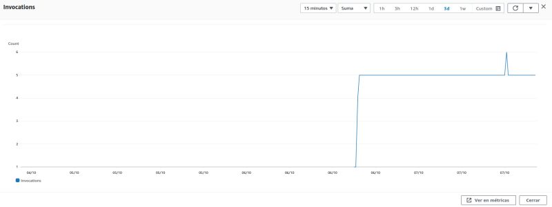 Amazon Web Services How To Get Aws Cloudwatch Metrics Statistics - Abstract Image Collection - High Resolution Quality