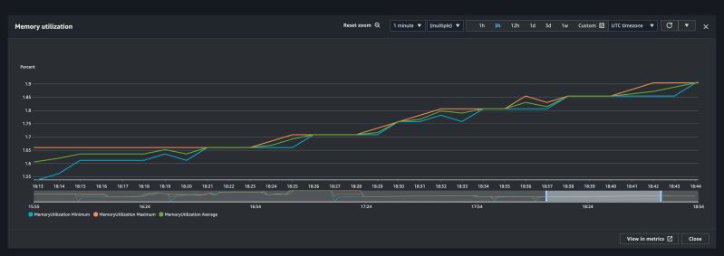 Node Js Is My Closure In An Expressjs Middlware Causing A Memory Leak - Geometric Arts - Premium High Resolution Collection