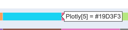 Python Changing Plotlys Hovertip Text Color Stack Overflow - Best City Backgrounds in Mobile