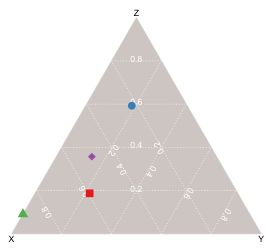 Python Library Tool For Drawing Ternary Triangle Plots Stack Overflow - Stunning Full HD Nature Backgrounds | Free Download