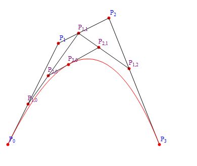 A Problem About Recursion Formula Of De Casteljau Algorithm Mathematica Stack Exchange - Download Creative Geometric Wallpaper | Mobile