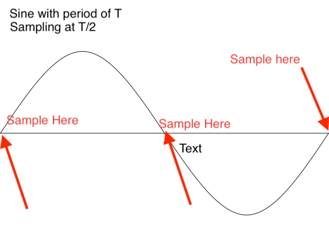 Question About Nyquist Frequency And Aliasing Signal Processing Stack - Desktop Dark Designs for Desktop