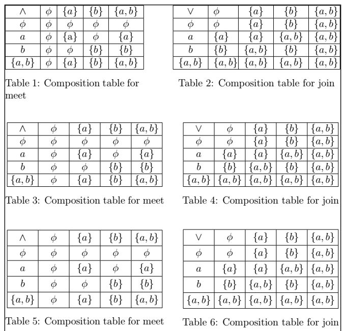 Tables Latex Tablenotes Margin Tex Latex Stack Exchange - Download High Quality Geometric Background | Retina