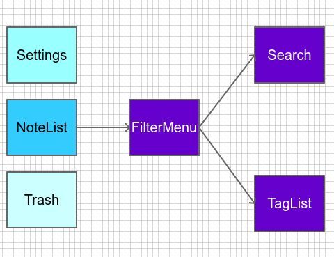 Enable Disable The Navmeshagent Programatically Questions Answers - Light Background Collection - High Resolution Quality