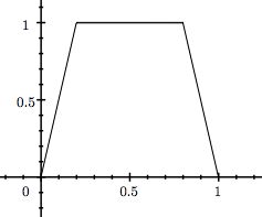 Analysis Bounded Functions And Infimum Supremum Mathematics Stack - Desktop Sunset Designs for Desktop