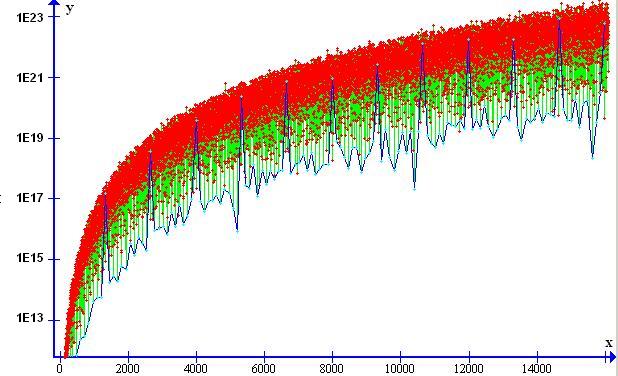 Computing Ramanujan S Tau Function - 4K Vintage Backgrounds for Desktop