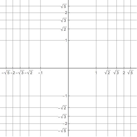 Plotting Plot With Special Special Gridlines Mathematica Stack Exchange - 4K Colorful Wallpapers for Desktop