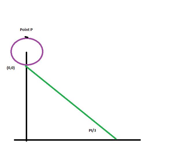 Parametric Equations Of Cycloid - Best Gradient Wallpapers in 4K