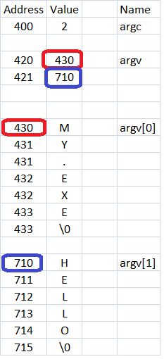 What Is Pointer To String In C Stack Overflow - Gradient Wallpaper Collection - Retina Quality