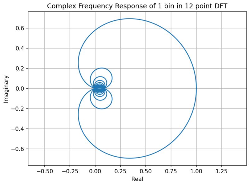 Fft Phase Difference Calculation In Frequency Domain Signal Processing Stack Exchange - Best Light Designs in 4K