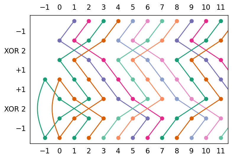 Code Golf Two Parallel Linked Chains Code Golf Stack Exchange - Geometric Texture Collection - Retina Quality
