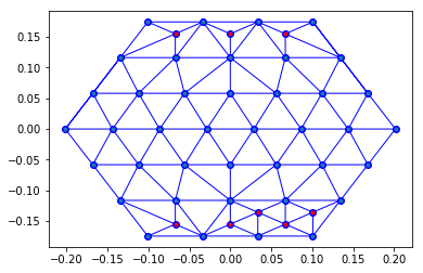 005 Plot Showing Triangulation Points Pdf - Dark Photo Collection - Full HD Quality