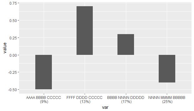 Ggplot2 Ggplot Label X Axis By Another Column In R Stack Overflow - Premium City Picture Gallery - 8K