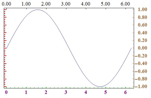 Plotting How To Align Rotated Tick Labels Mathematica Stack Exchange - Best Dark Images in Ultra HD