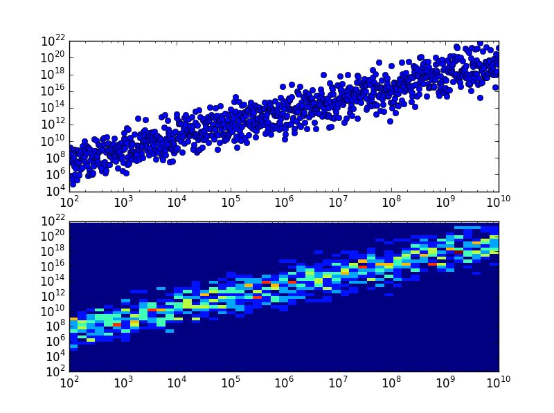 Matplotlib Python 2d Histogram Plot In Log Scale Error Cannot Convert Float Nan To - Best Minimal Photos in HD