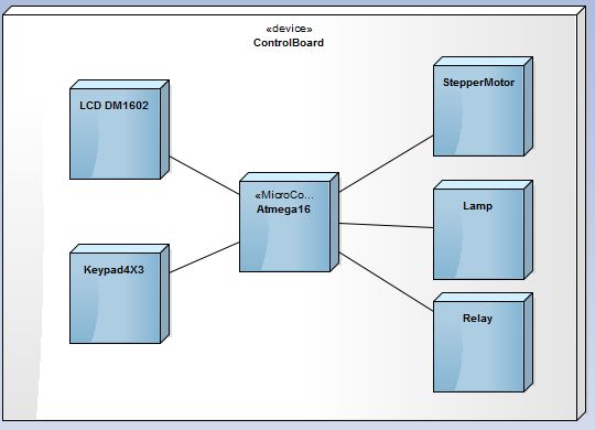 R Ggplot2 Geom Area Graph Not Sure What I Am Missing Here Stack - Desktop Abstract Arts for Desktop