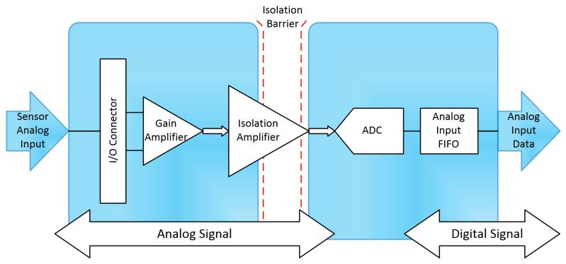 Bidirectional Digital Isolation Electrical Engineering Stack Exchange - Best Colorful Backgrounds in Ultra HD