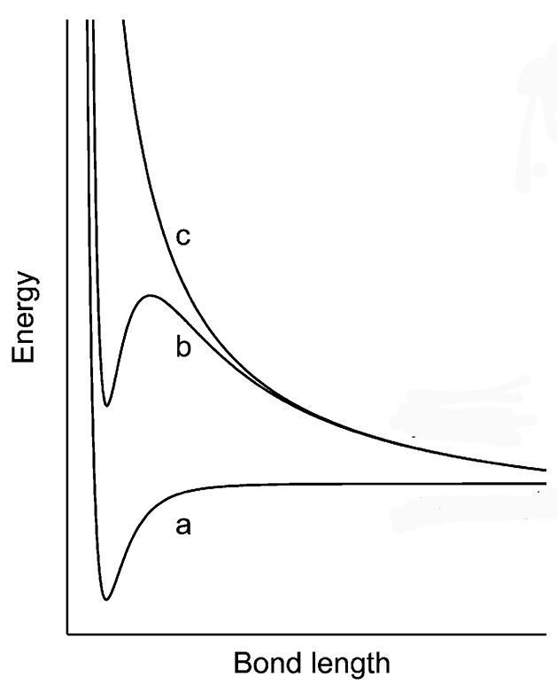 Pdf Xi T Quasibound State Instead Of Lambda Lambda Nn Bound State - Amazing Geometric Background - Retina