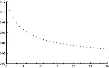 Special Functions Gamma Integrals Mathematics Stack Exchange - Best City Wallpapers in 8K