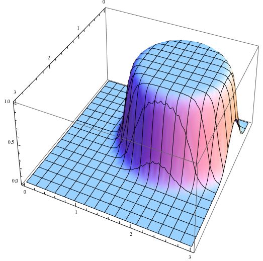 Real Analysis Looking For A 3d Smooth Step Function Mathematics Stack Exchange - Light Background Collection - High Resolution Quality