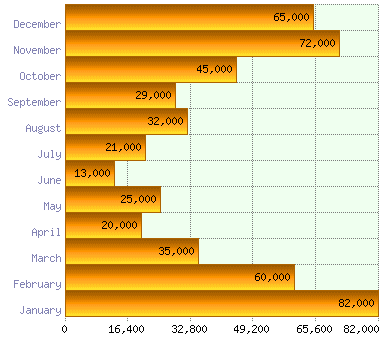 The Difference Between A Chart And A Graph Wiredgorilla - Abstract Illustrations - Incredible 8K Collection