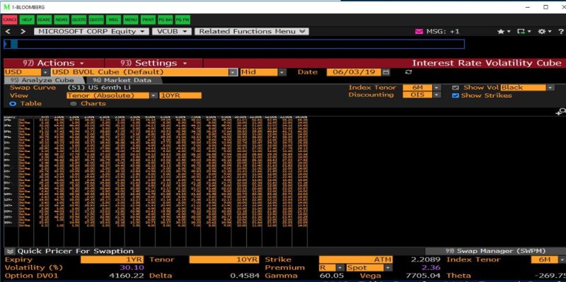 Bloomberg Quantlib Swaption Pricing Quantitative Finance Stack Exchange - High Quality Light Image - 4K