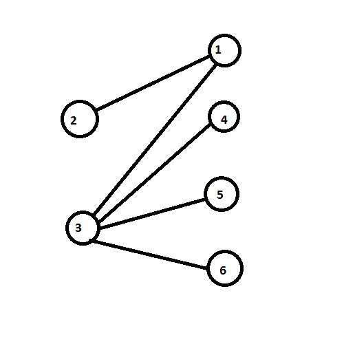 Is This Graph A Bipartite Graph Mathematics Stack Exchange - Retina Minimal Photos for Desktop