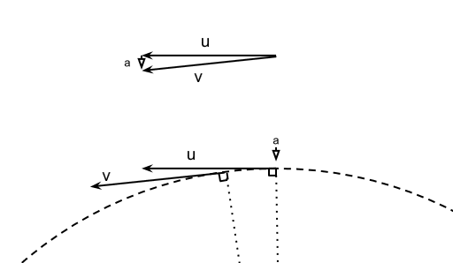 Kinematics Uniform Circular Motion Physics Stack Exchange - Mobile Geometric Images for Desktop