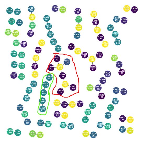 Difference Between Two Graphs Networkx Design Talk - Download Beautiful Light Picture | 4K