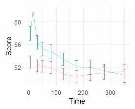Linear Mixed Model For Repeated Measures Data With Groups Using Lmer In R Cross Validated - Best Space Textures in Mobile
