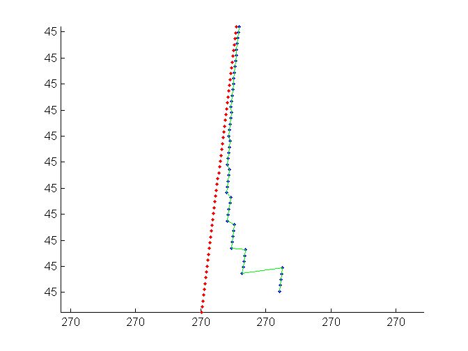 Gps Overcorrecting Kalman Filter Robotics Stack Exchange - Premium Space Illustration Gallery - Full HD