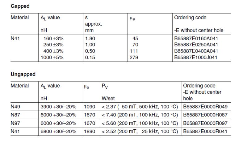 Ferrite Data Pdf Inductor Reliability Engineering - Colorful Photos - High Quality Mobile Collection