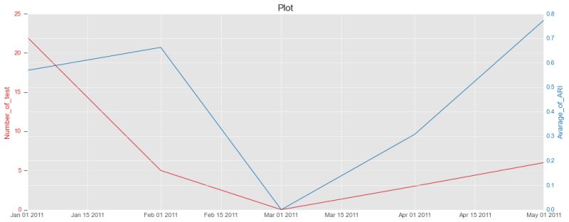 Python How To Plot My Pandas Dataframe In Matplotlib Stack Overflow - Sunset Pictures - Amazing Ultra HD Collection