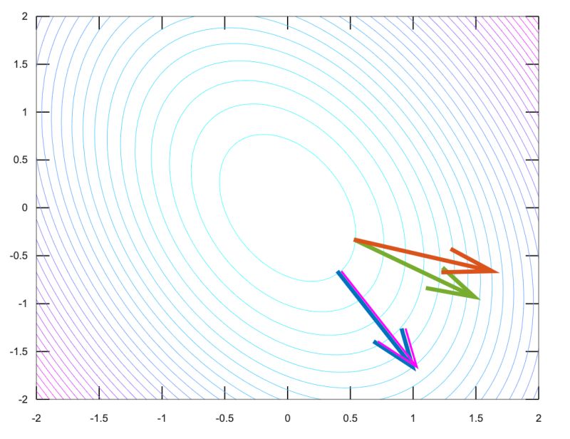 Calculus Lagrangian Function Where Does It Come From Mathematics - Mobile Vintage Wallpapers for Desktop