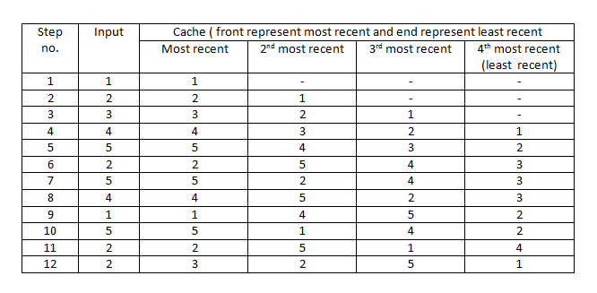 input and cache